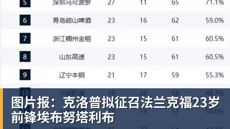 图片报：克洛普拟征召法兰克福23岁前锋埃布努塔利布